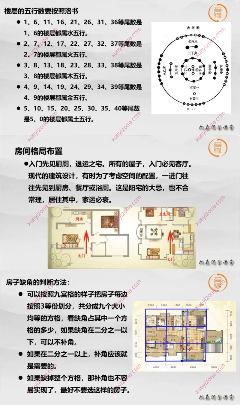 王炳森活学活用的阳宅风水截图