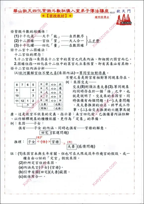 钟明修紫微斗数课件截图