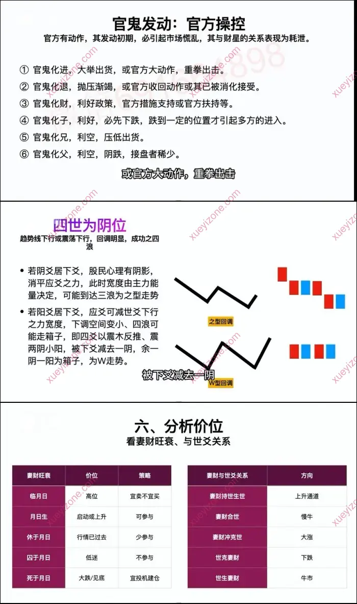 六爻纳甲卦预测股票涨跌初级班+中级班52集视频百度网盘分享| 学易网| xueyizone.com