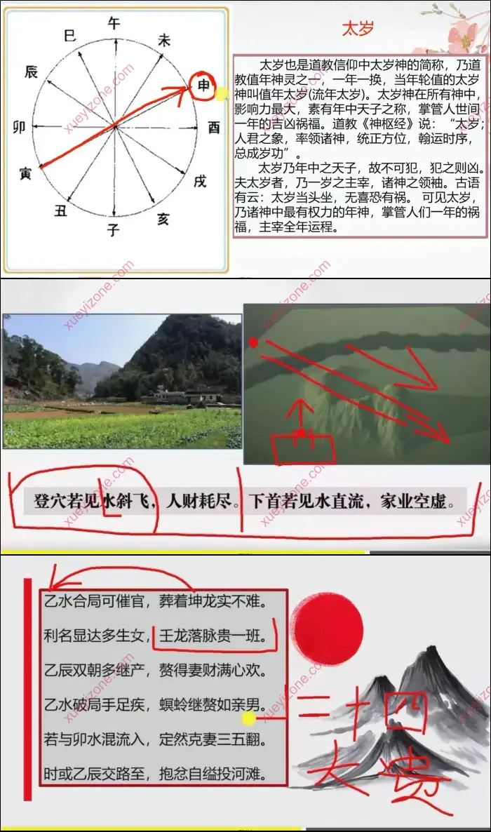 燕翼青囊 风水阳宅理法班 一期