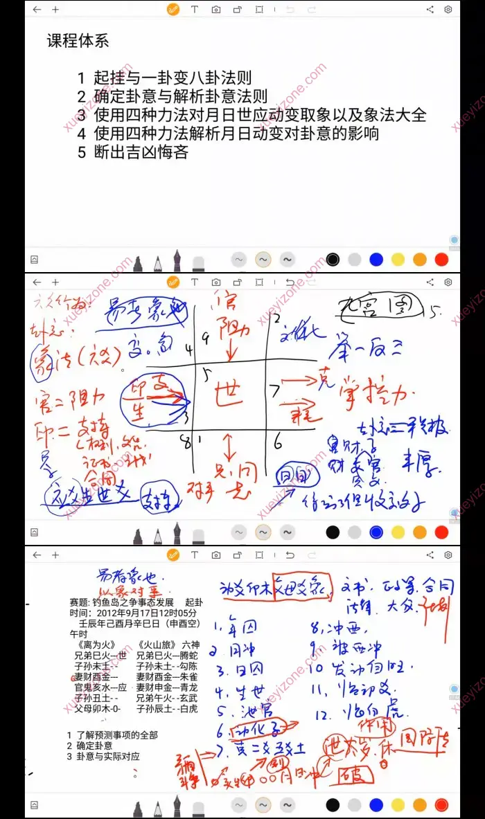 魏杰老师六爻 卦意卦象变通预测法