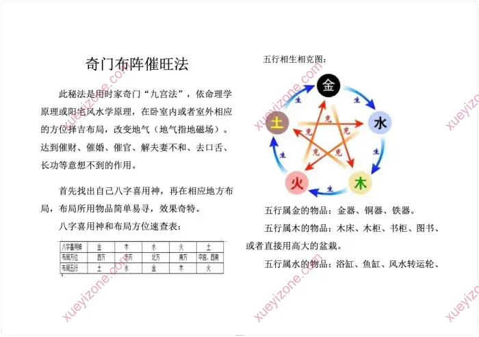奇门布阵催旺法