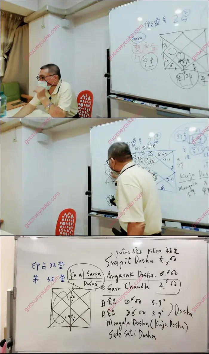 秦瑞生2021年 印度占星学