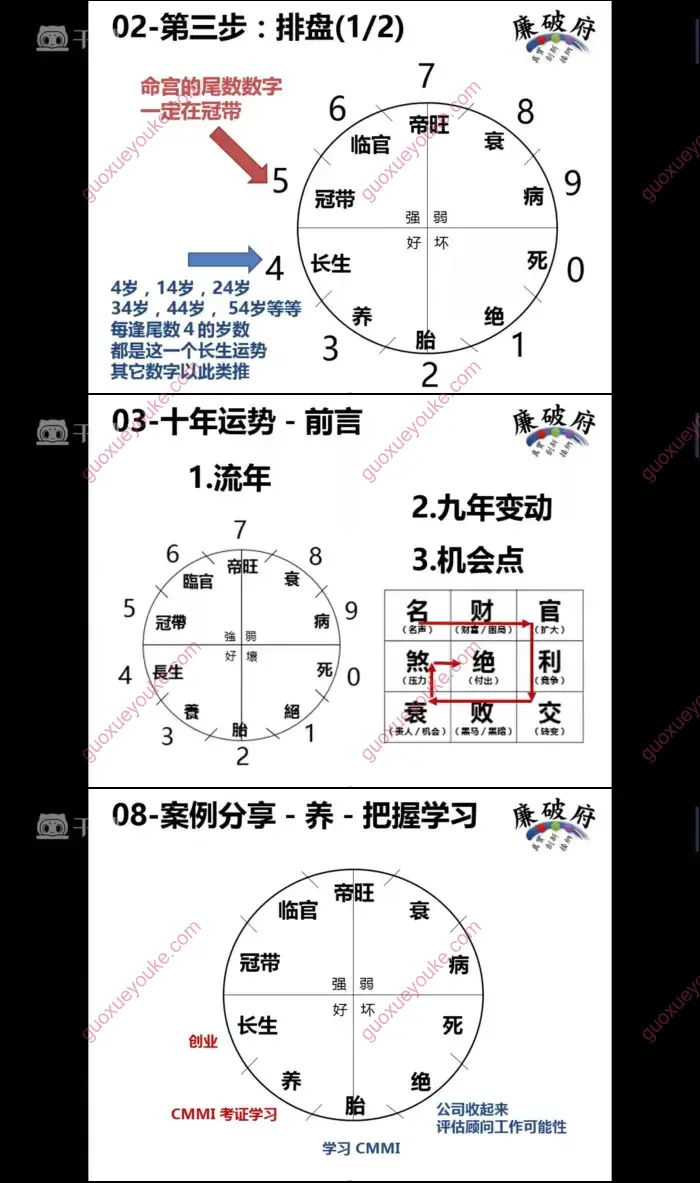 九宫姓名学 流年运势篇