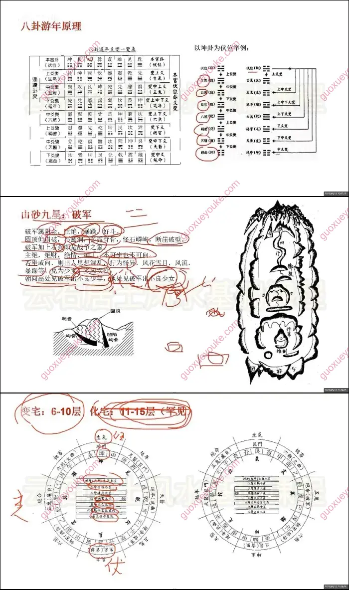 云石居士 八宅研修班