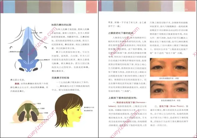 开运整形