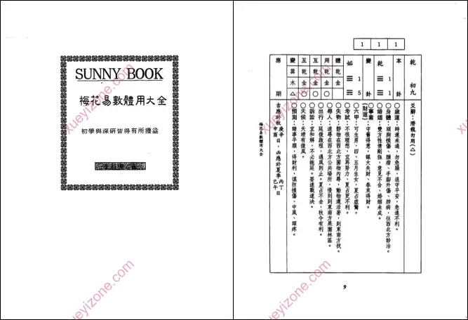 梅花易数体用大全