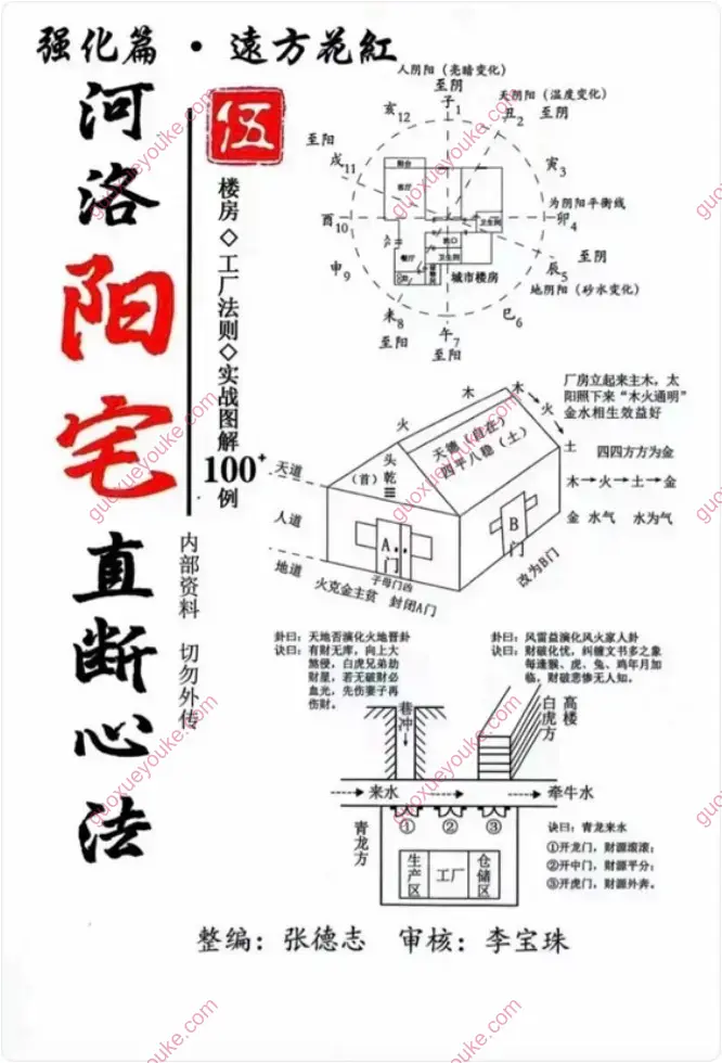 河洛阳宅直断心法