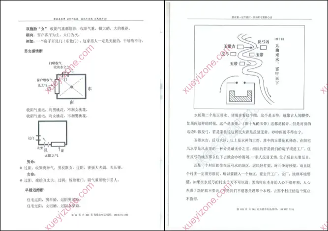 河洛阳宅直断心法