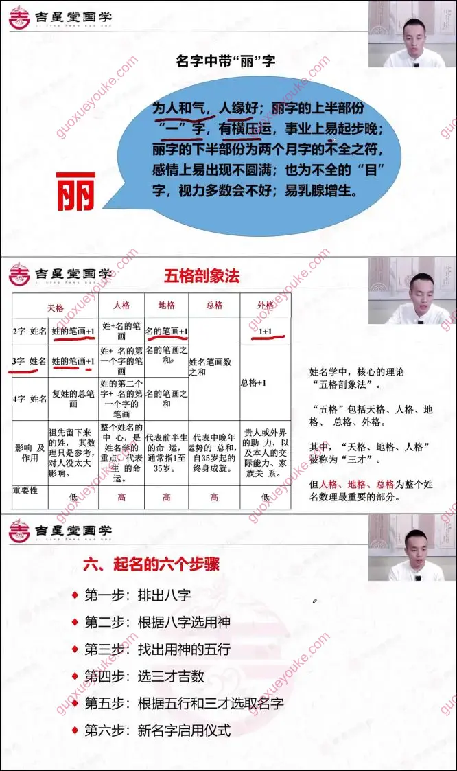 冯楷竣 伏羲姓名学