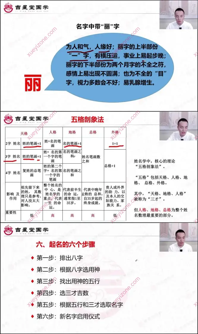 冯楷竣 伏羲姓名学