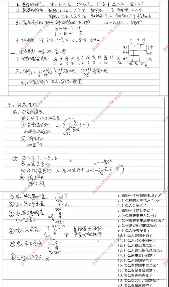 卦数婚恋专题课
