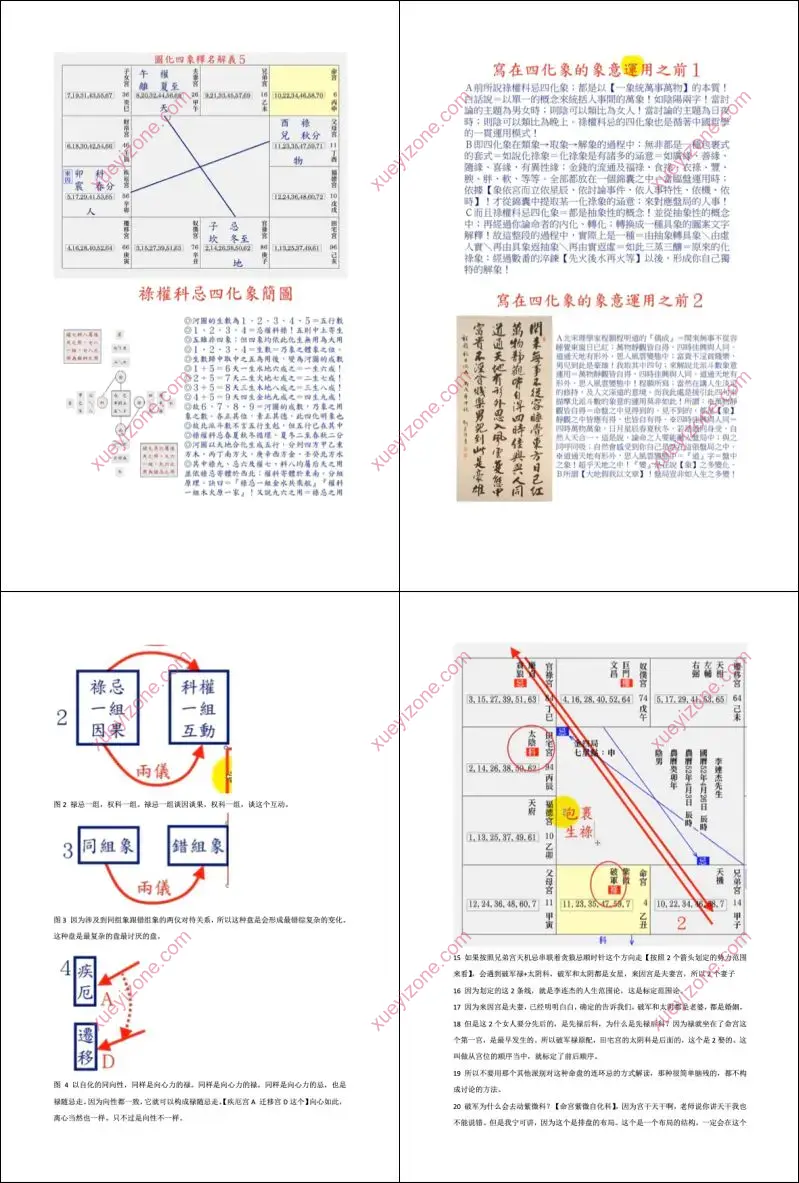 楚天云阔老师2018课堂笔记整理截图 南派三俗