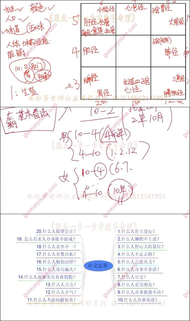 米妙多 奇门卦数风水