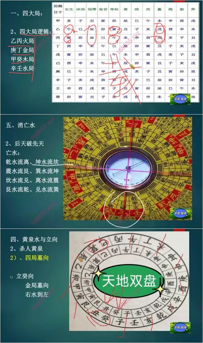 堪舆核心水法