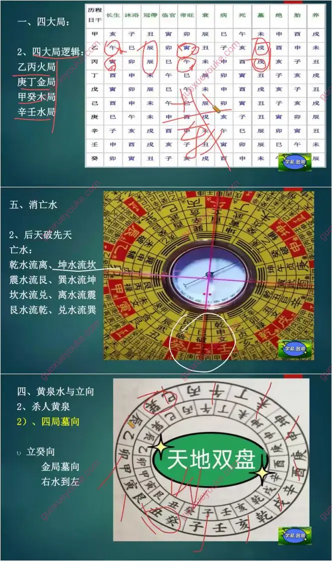 堪舆核心水法与立向集萃精讲