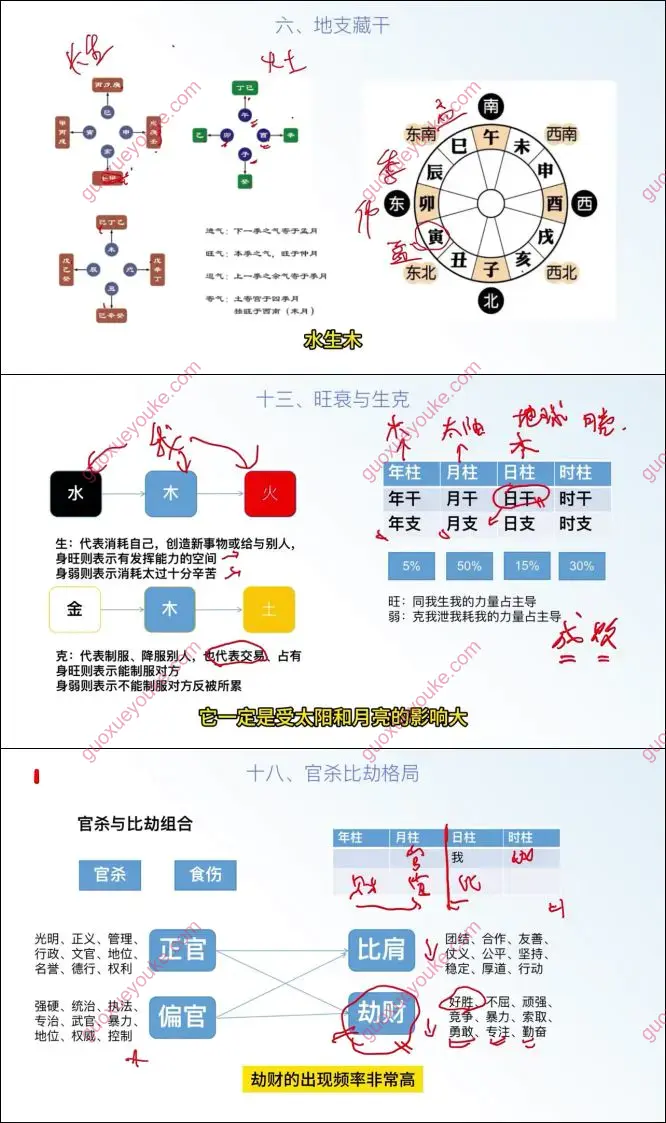 文曾 八字格局专题课