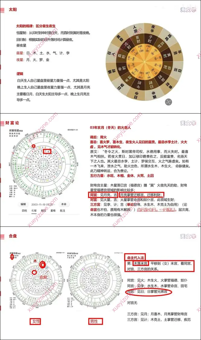 七政四余零基础到精通