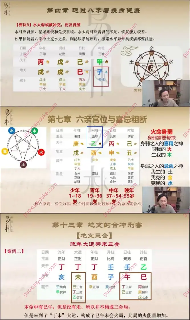 朱昱四柱八字课程