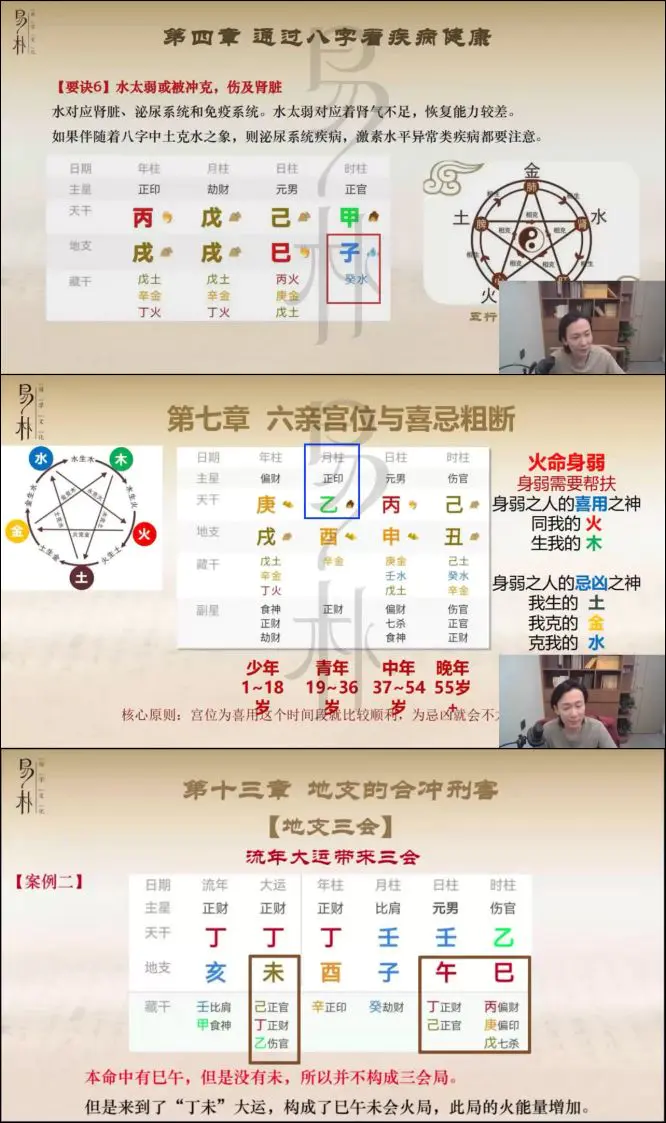 易朴学堂 朱昱四柱八字课程 2024年新版 视频12集+课件+笔记