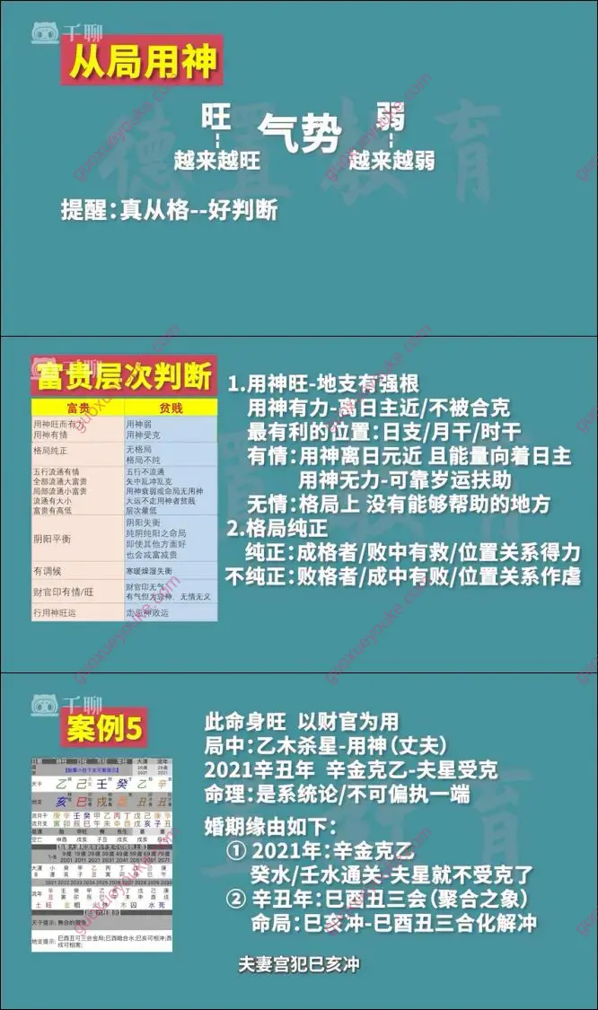 王金易 四柱预测学高级班