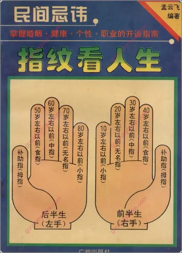 指纹看人生