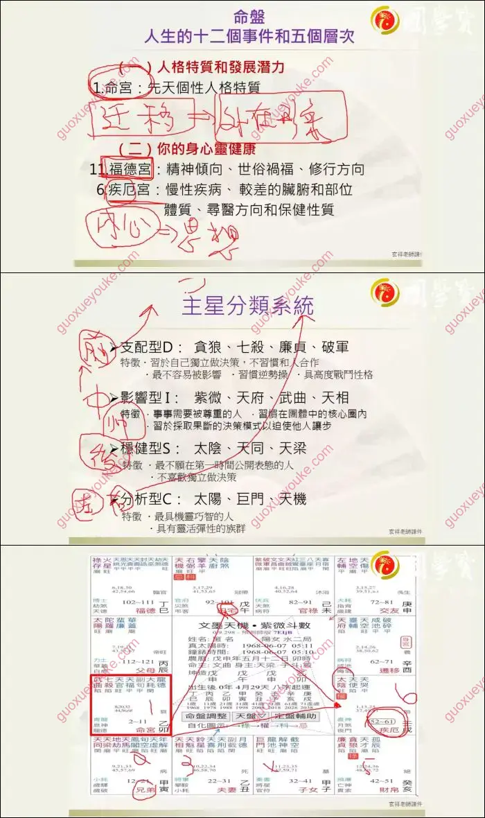 玄祥李孟谦 道传紫微斗数