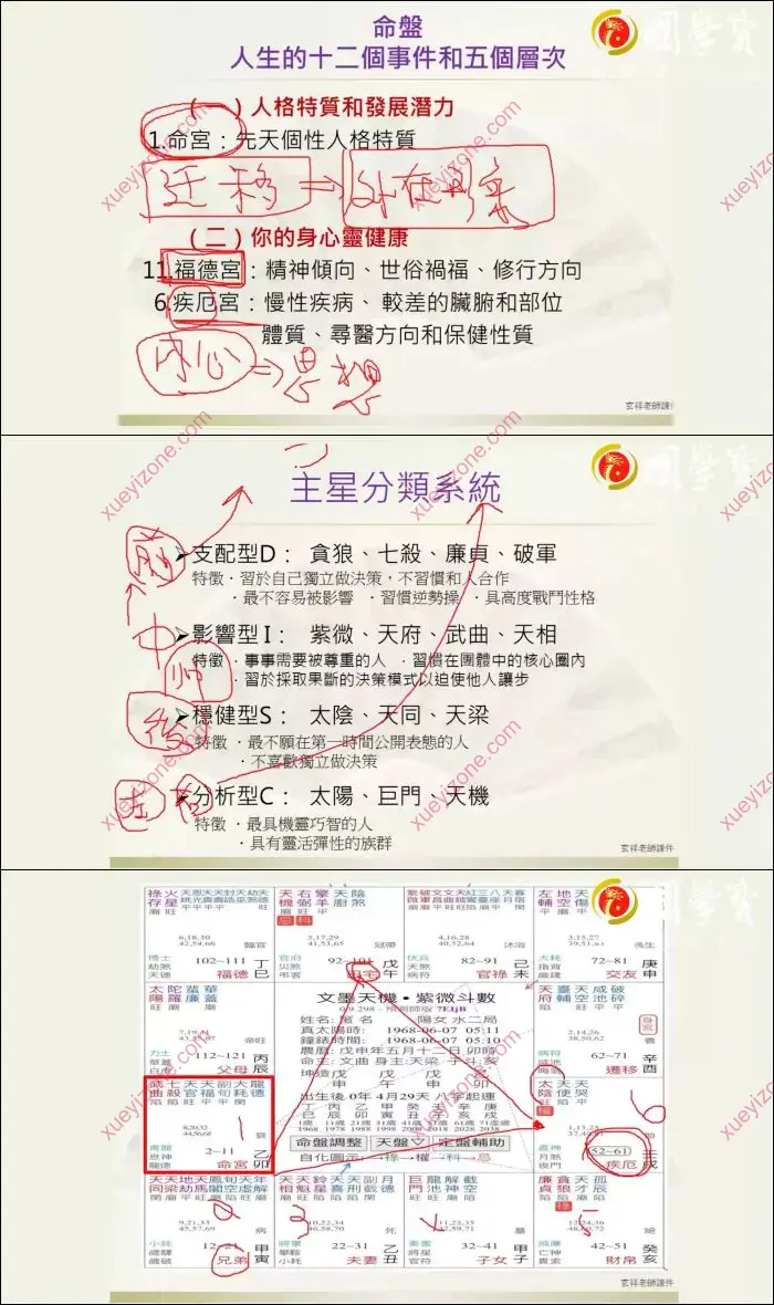 玄祥李孟谦 道传紫微斗数