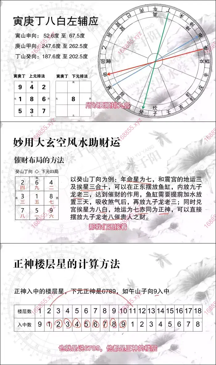 大玄空阳宅风水终极班
