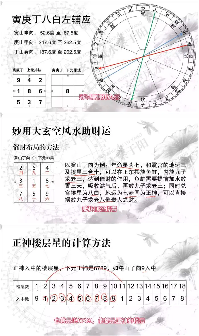 蔡于阳 大玄空阳宅风水终极班  视频90集