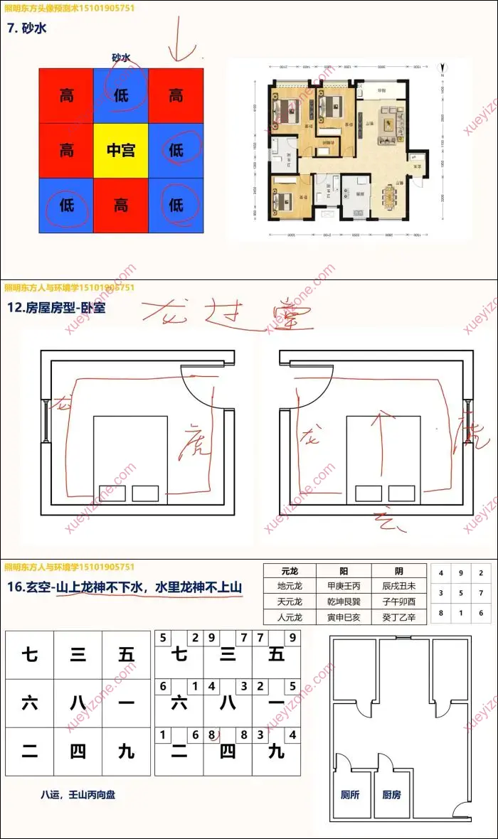 人与环境学高级班