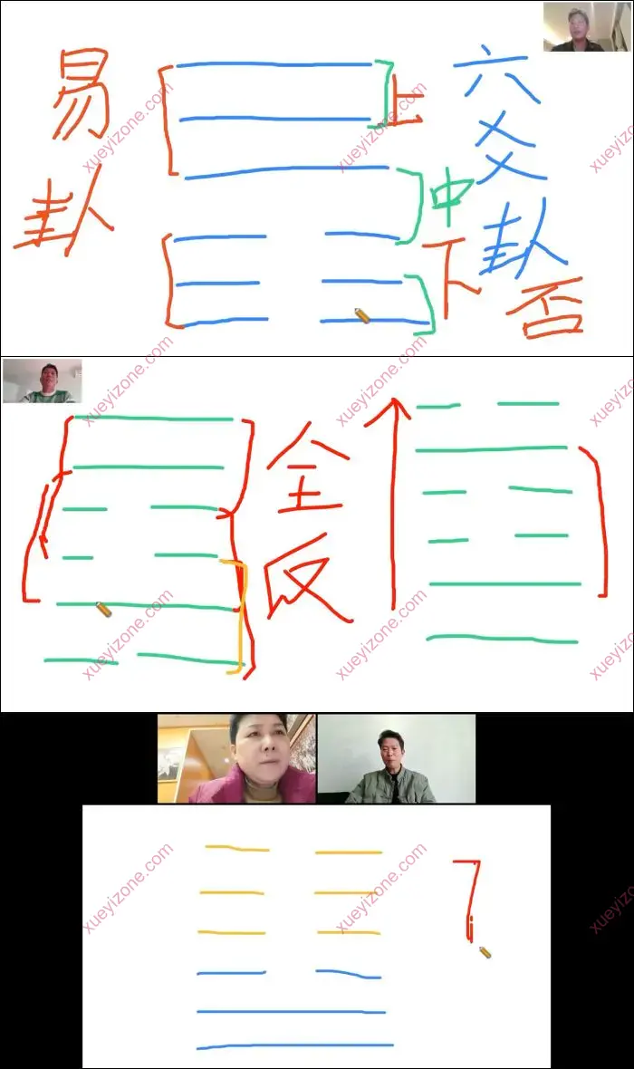 易经64卦应用学