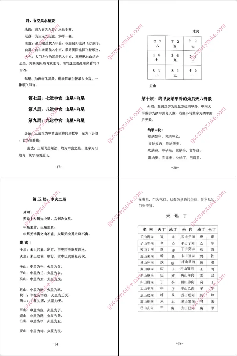 李双林罗盘用法说明