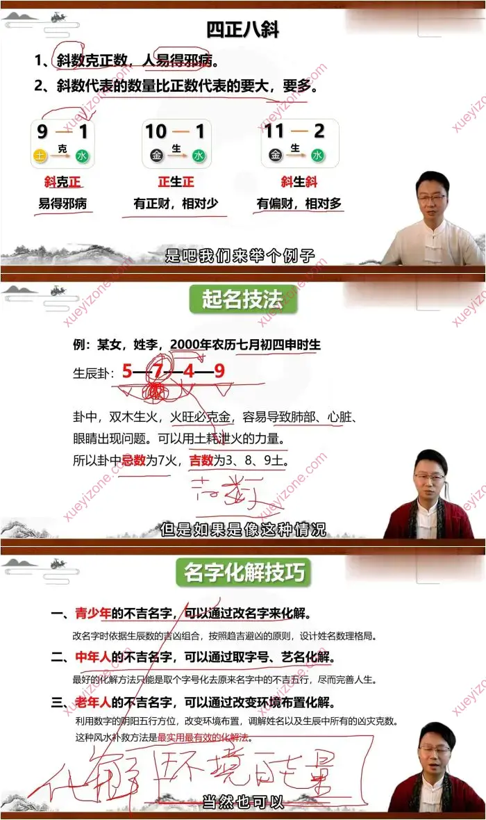 杨振炜 数字姓名学