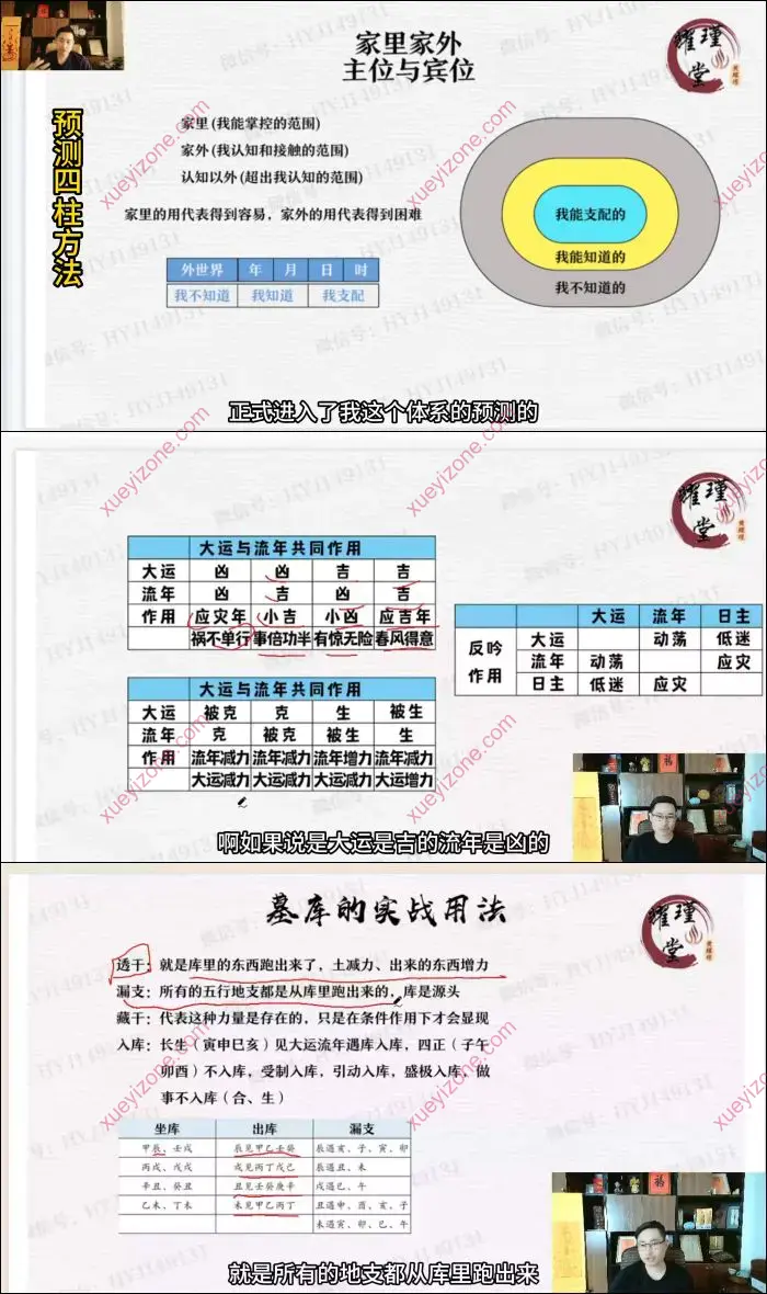 黄耀瑾四柱预测高级课