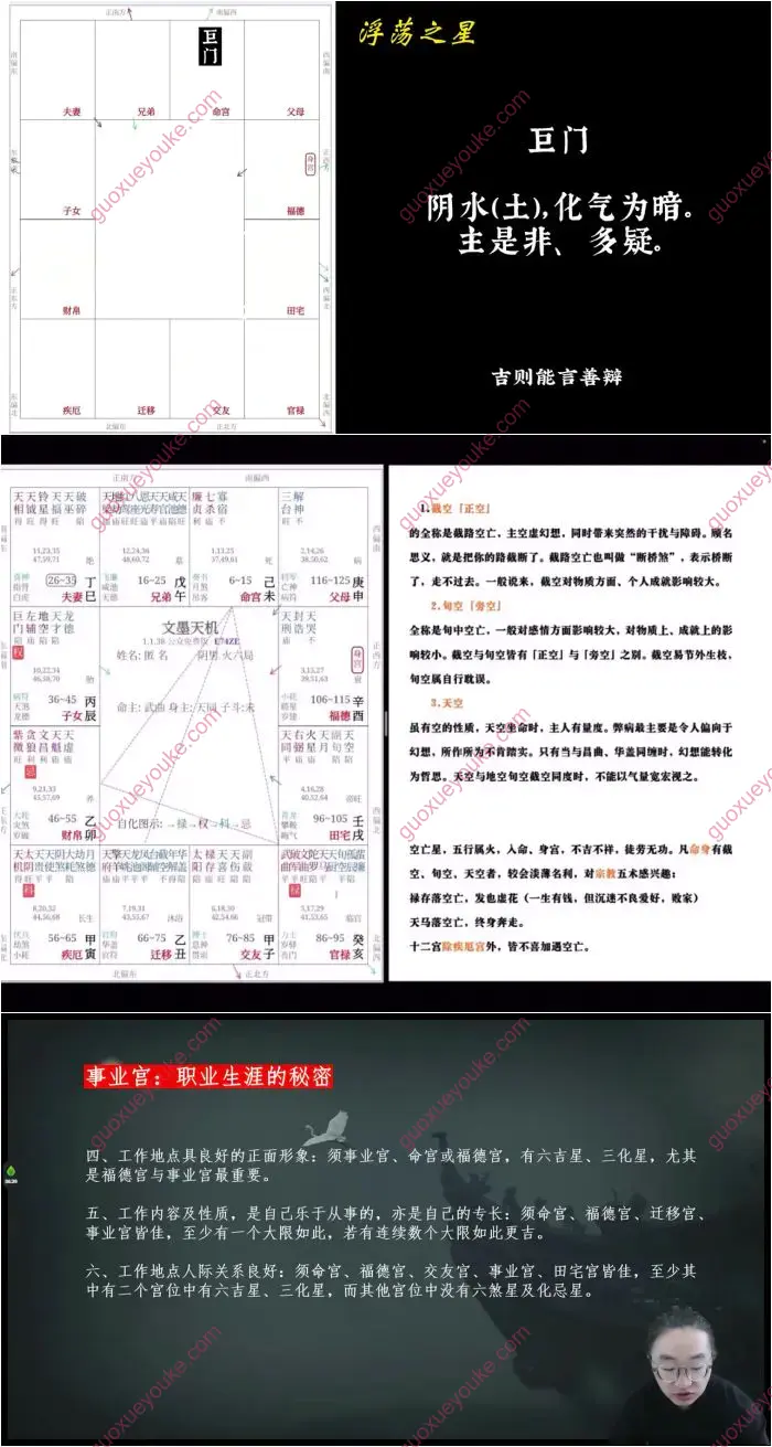 巢谷师兄 三合派紫微斗数