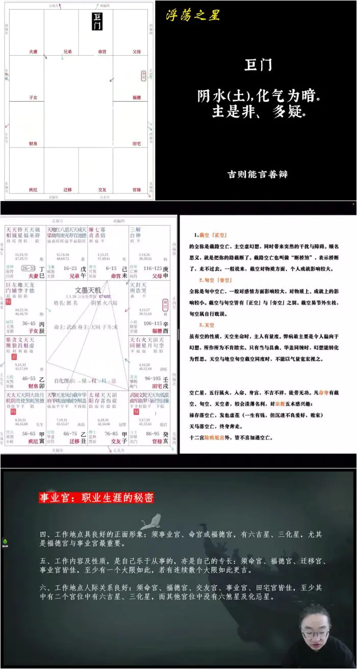 巢谷师兄 三合派紫微斗数 初级+中级+高级线上课程合集 视频86集