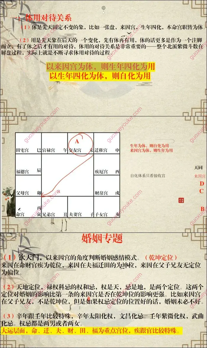 紫微斗数自化体系基础教学