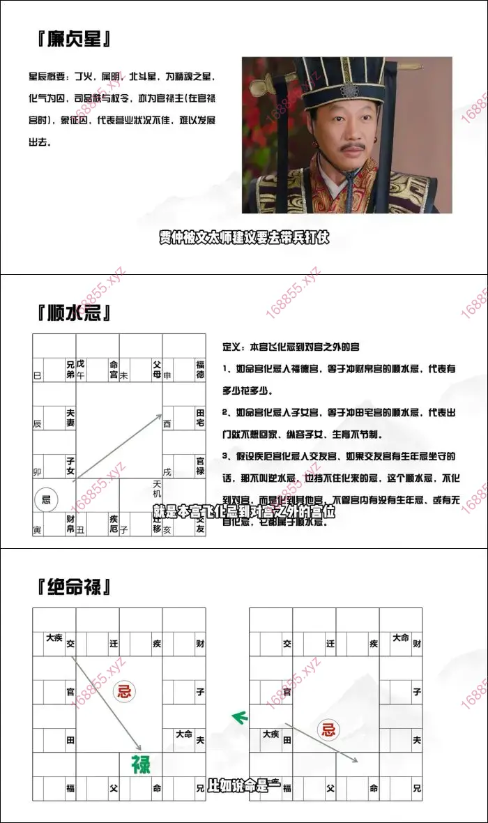 紫微斗数飞星四化研修班