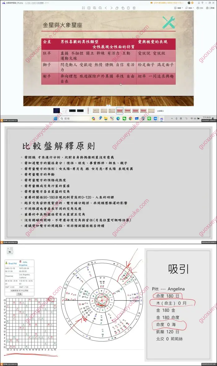 西洋占星两性关系合盘班