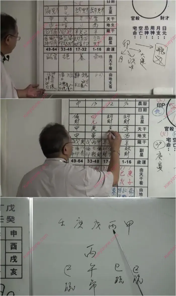 八字中高阶段命盘论断