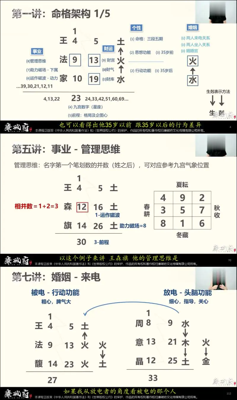 廉破府 九宫姓名学 视频13集