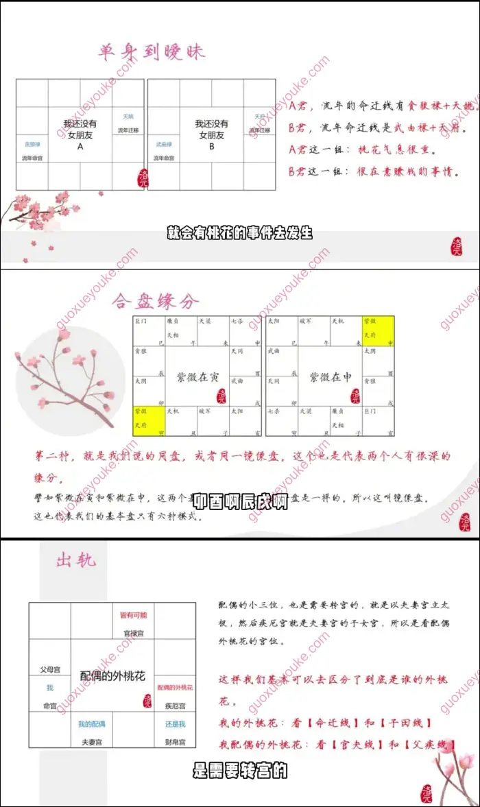 紫微斗数专题系列之感情专题