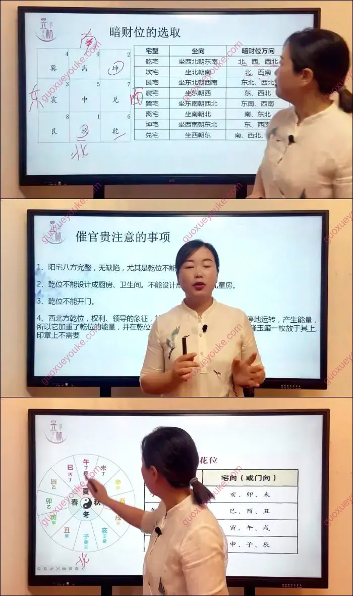 居家环境之八大布局
