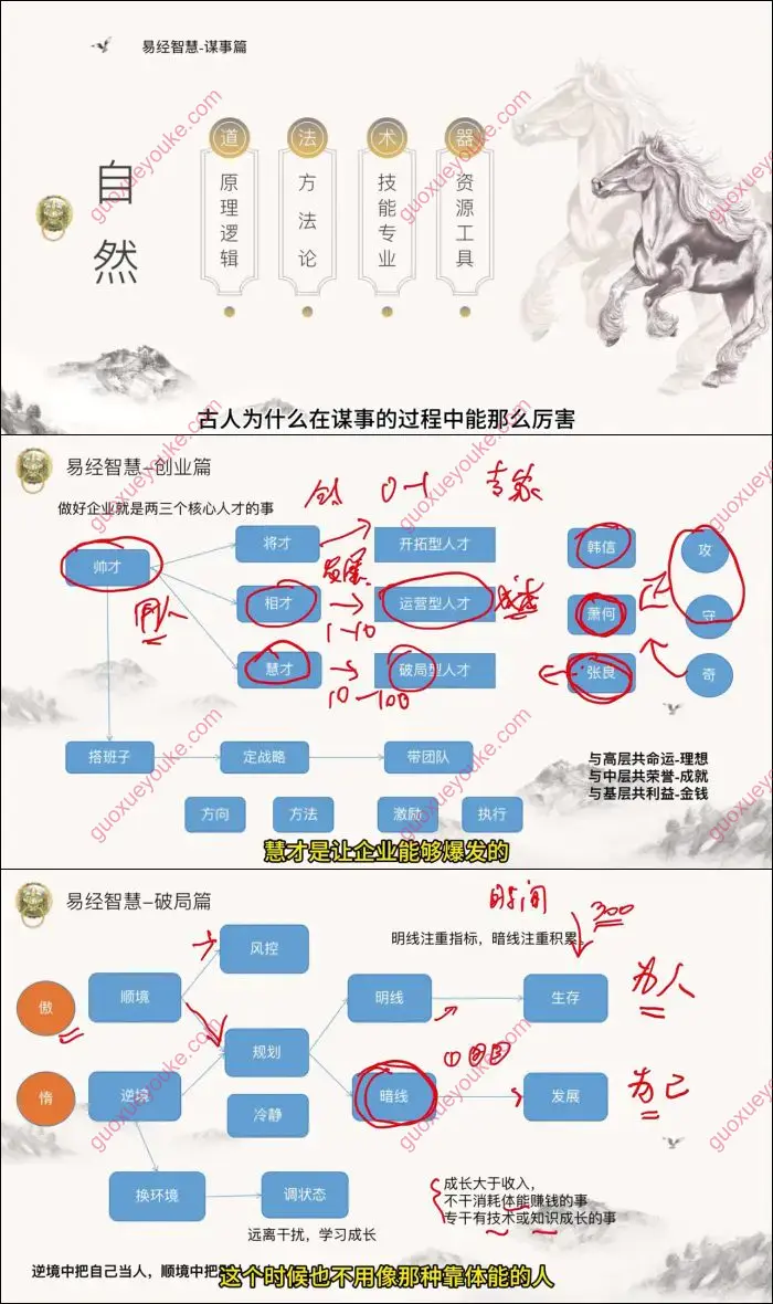 文曾易经高维智慧