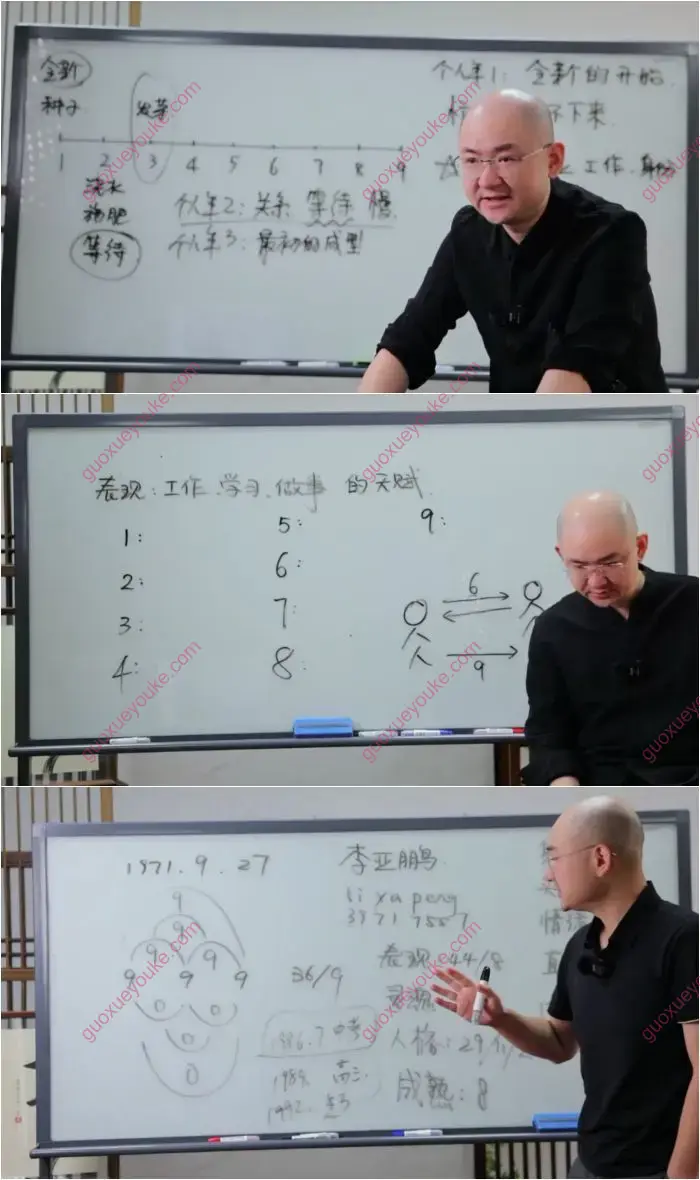 正统生命数字学