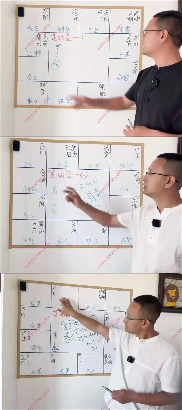 谦贞紫微斗数课堂
