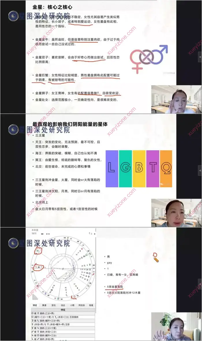 LGBT专题精讲课程