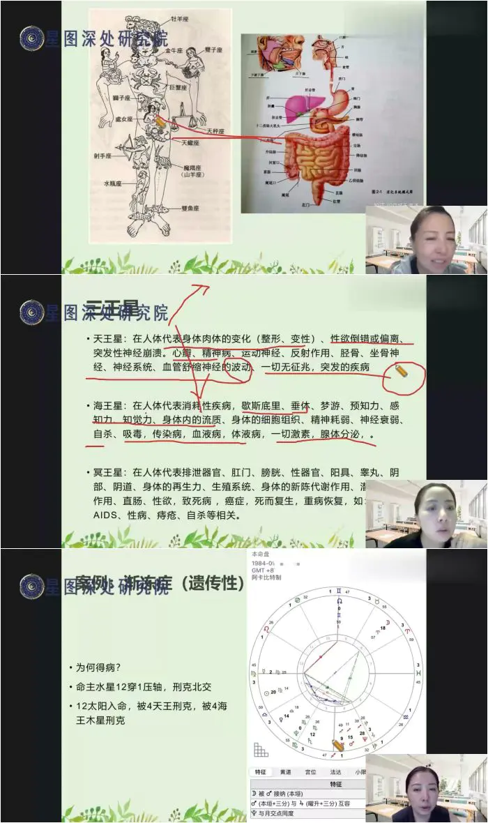 陈安逸占星院 2024年高阶专题课 医疗占星第四期 视频4集