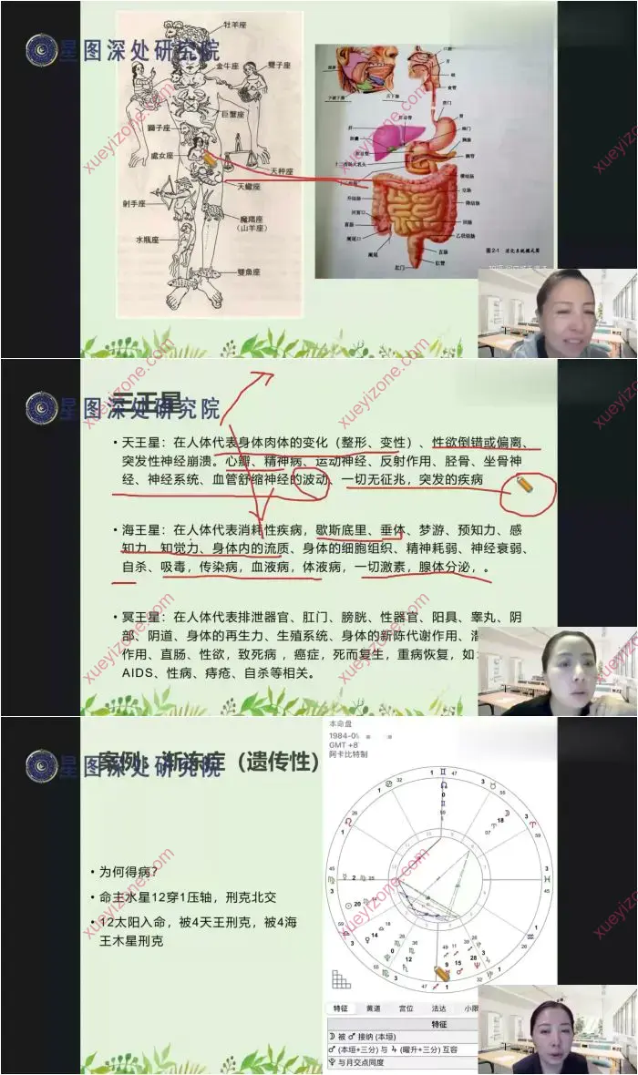 医疗占星第四期